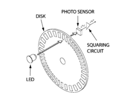 数字编码器结构 数字编码器结构